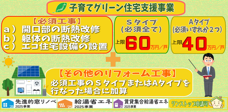 子育てグリーン住宅支援事業